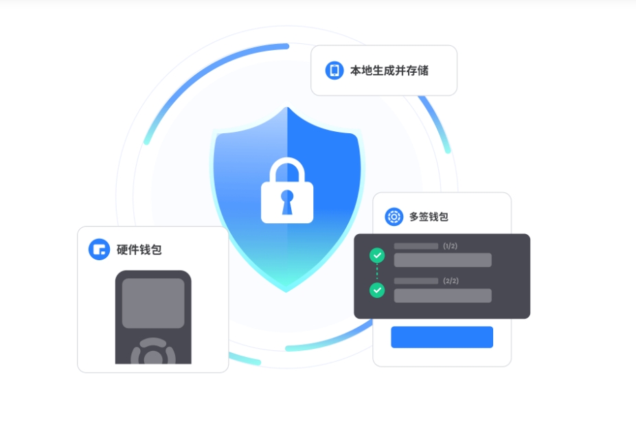历史